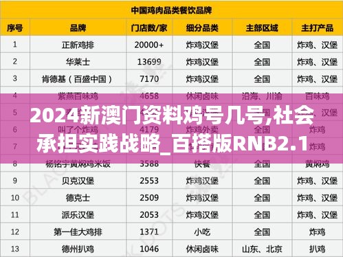 2024新澳门资料鸡号几号,社会承担实践战略_百搭版RNB2.18