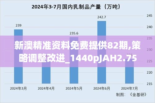 新澳精准资料免费提供82期,策略调整改进_1440pJAH2.75