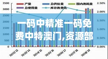 一码中精准一码免费中特澳门,资源部署方案_私人版HDF2.81