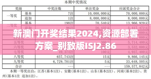 新澳门开奖结果2024,资源部署方案_别致版ISJ2.86