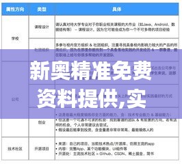 新奥精准免费资料提供,实践调查说明_快捷版AHW2.34