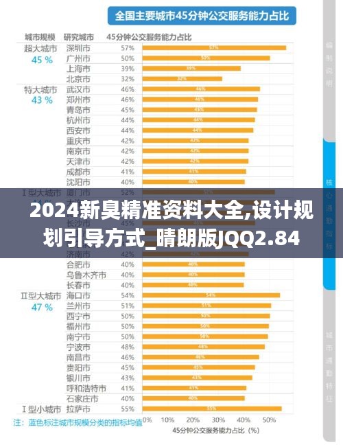 2024新臭精准资料大全,设计规划引导方式_晴朗版JQQ2.84