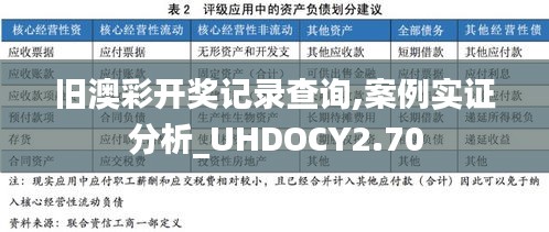 旧澳彩开奖记录查询,案例实证分析_UHDOCY2.70