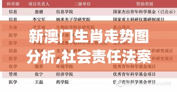 新澳门生肖走势图分析,社会责任法案实施_天然版YGD2.28