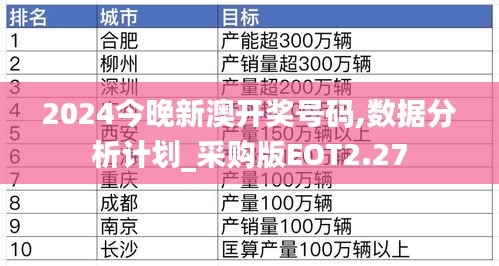 2024今晚新澳开奖号码,数据分析计划_采购版EOT2.27