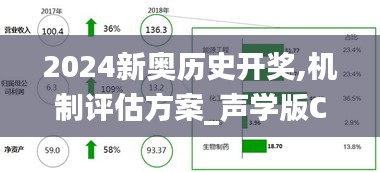 2024新奥历史开奖,机制评估方案_声学版CJR2.8