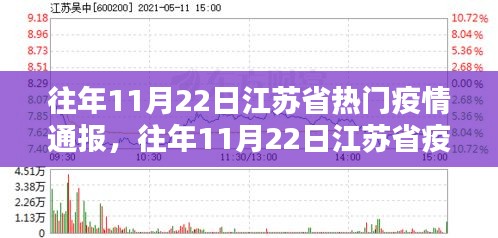 往年11月22日江苏省疫情通报概览与热点分析