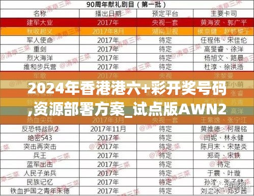 2024年香港港六+彩开奖号码,资源部署方案_试点版AWN2.44