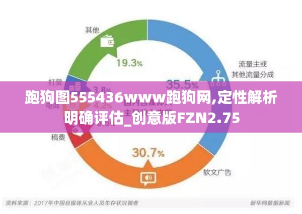 跑狗图555436www跑狗网,定性解析明确评估_创意版FZN2.75