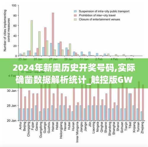 2024年新奥历史开奖号码,实际确凿数据解析统计_触控版GWY2.18