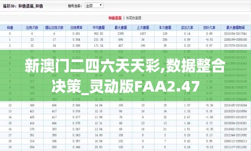 新澳门二四六天天彩,数据整合决策_灵动版FAA2.47