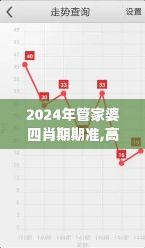 2024年管家婆四肖期期准,高速应对逻辑_品牌版YJP2.99