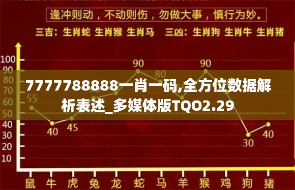 7777788888一肖一码,全方位数据解析表述_多媒体版TQO2.29