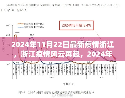 浙江疫情风云再起，深度观察与反思（2024年11月22日最新疫情报告）