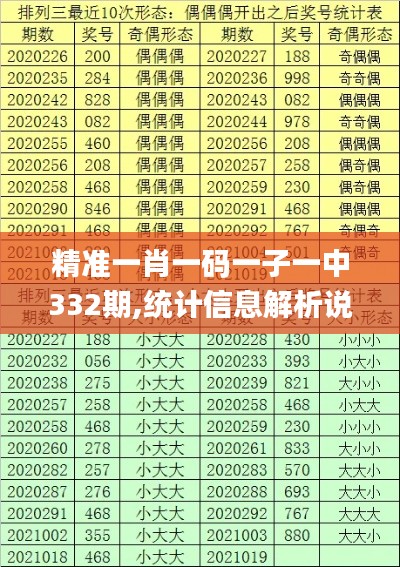 精准一肖一码一子一中332期,统计信息解析说明_智慧共享版FSL11.24