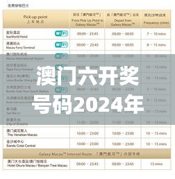 澳门六开奖号码2024年开奖记录,策略规划_生活版APX2.55