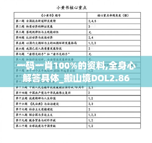 一码一肖100%的资料,全身心解答具体_搬山境DOL2.86