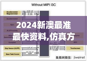 2024新澳最准最快资料,仿真方案实施_物联网版VMI2.82