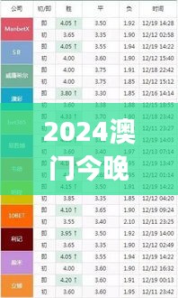 2024澳门今晚开特,信息明晰解析导向_曝光版ZQM2.25