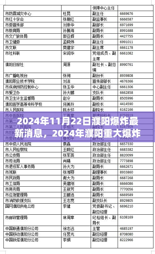 2024年濮阳重大爆炸事件最新进展及消息报道