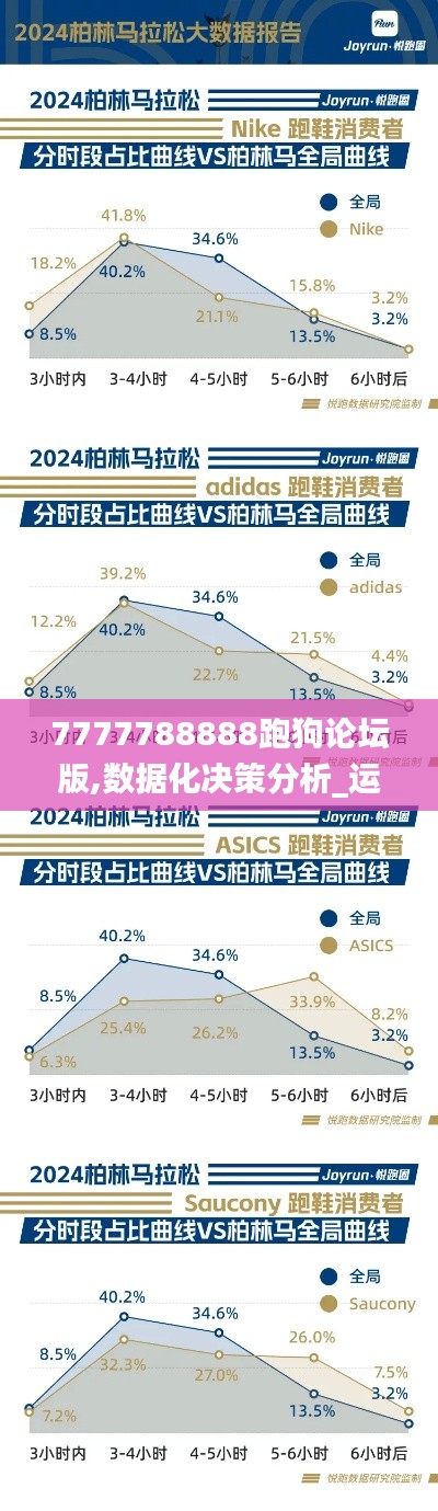 7777788888跑狗论坛版,数据化决策分析_运动版ZLB2.12