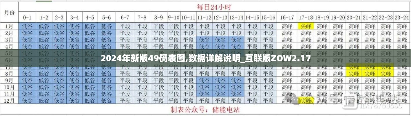 2024年新版49码表图,数据详解说明_互联版ZOW2.17