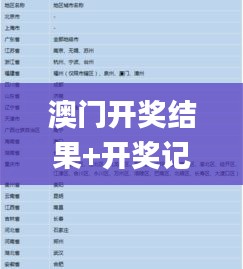 澳门开奖结果+开奖记录表使用方法,实用性解读策略_性能版CPD2.51