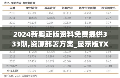 2024新奥正版资料免费提供333期,资源部署方案_显示版TXU11.20