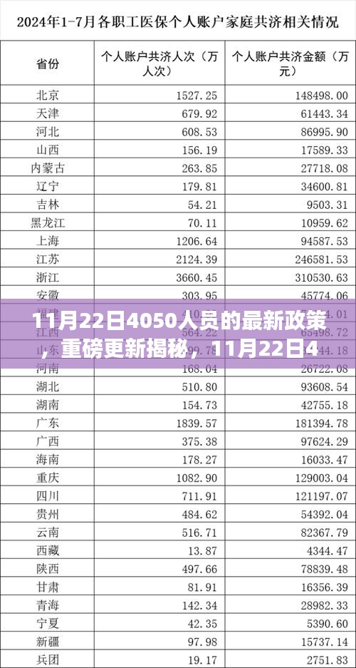 11月22日4050政策重磅更新揭秘，智能生活先锋与全新高科技产品体验报告