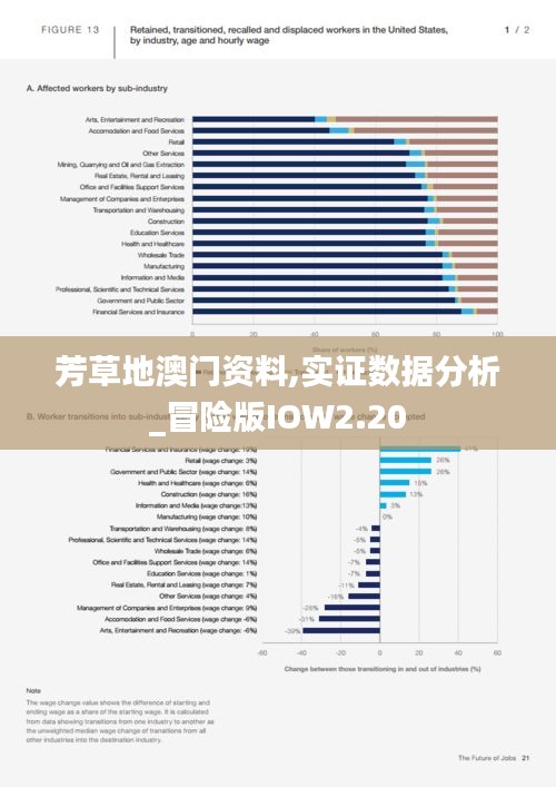 芳草地澳门资料,实证数据分析_冒险版IOW2.20