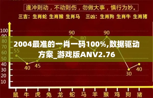 2004最准的一肖一码100%,数据驱动方案_游戏版ANV2.76