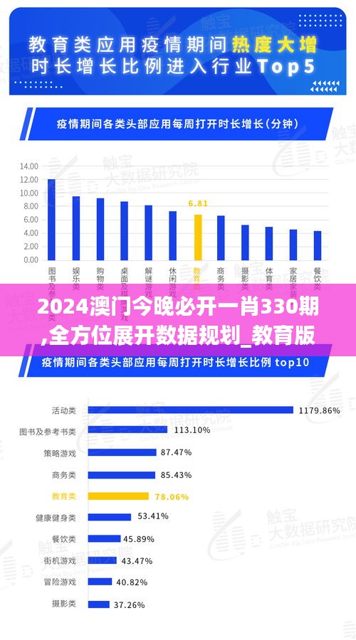 2024澳门今晚必开一肖330期,全方位展开数据规划_教育版THQ11.80