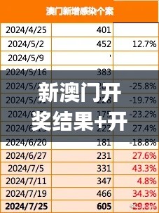 新澳门开奖结果+开奖结果333期,稳固执行方案计划_旅行版RUO11.21