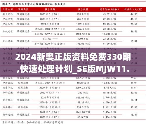 2024新奥正版资料免费330期,快速处理计划_SE版MJW11.86