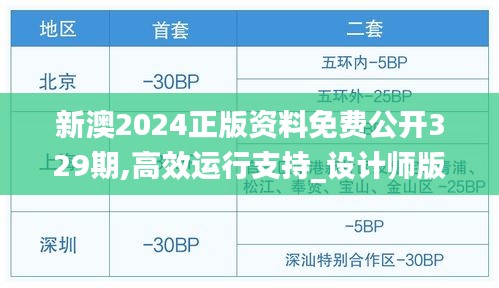 新澳2024正版资料免费公开329期,高效运行支持_设计师版WZJ11.13