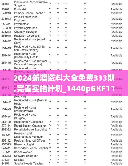 2024新澳资料大全免费333期,完善实施计划_1440pGKF11.88