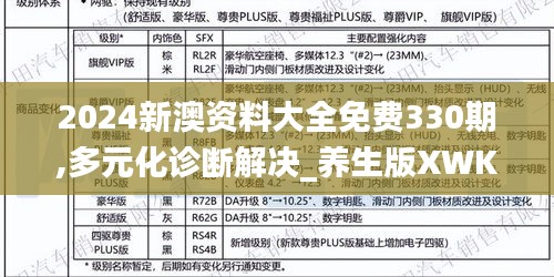 2024新澳资料大全免费330期,多元化诊断解决_养生版XWK11.19