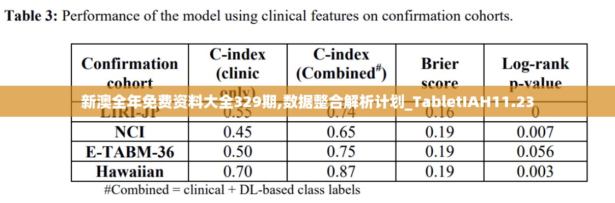 新澳全年免费资料大全329期,数据整合解析计划_TabletIAH11.23