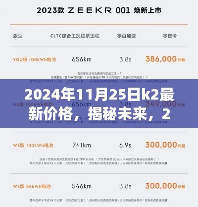 揭秘未来趋势，2024年K2最新价格动态及市场趋势深度分析。