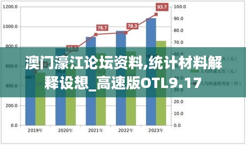 澳门濠江论坛资料,统计材料解释设想_高速版OTL9.17