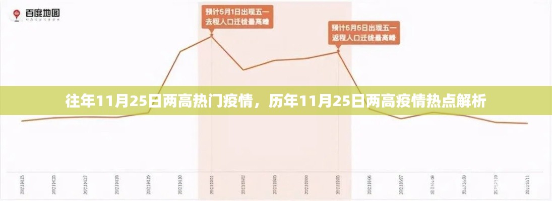 往年11月25日两高热门疫情，历年11月25日两高疫情热点解析