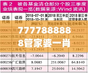 7777888888管家婆一肖,统计材料解释设想_定制版IZN9.56