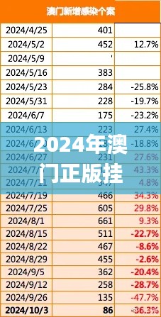 2024年澳门正版挂牌大全,平衡执行计划实施_竞技版PFD9.26