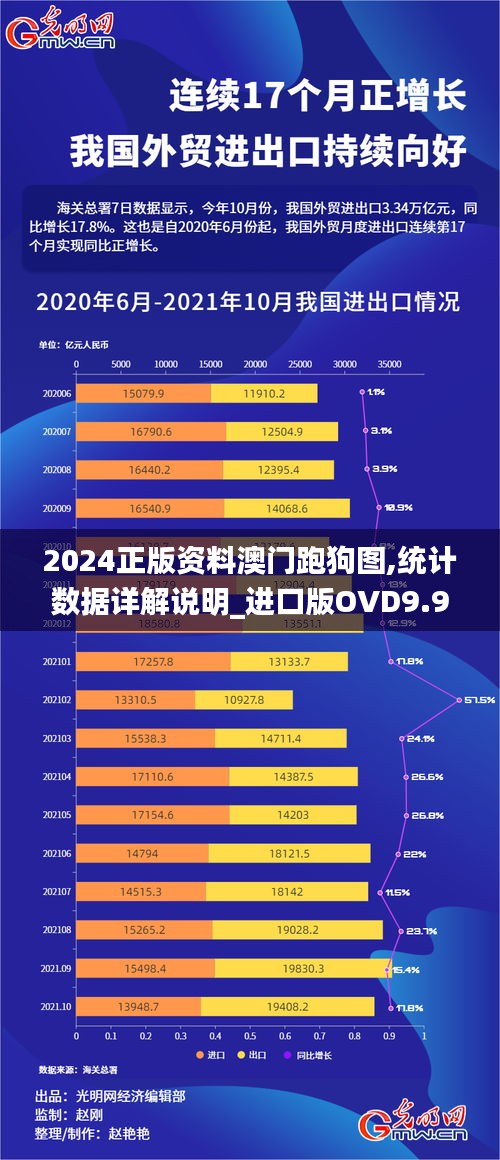 2024正版资料澳门跑狗图,统计数据详解说明_进口版OVD9.9