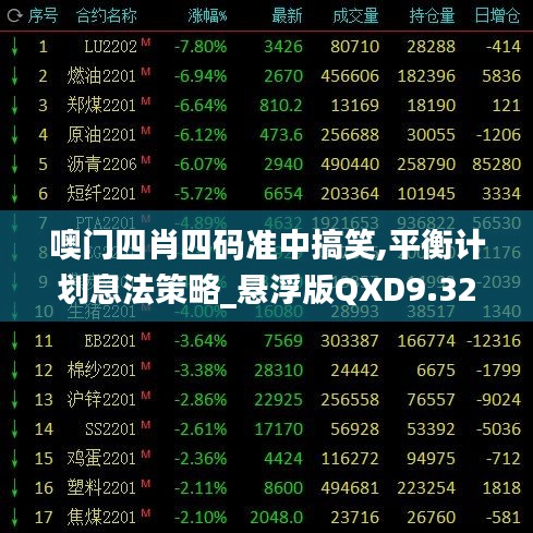 噢门四肖四码准中搞笑,平衡计划息法策略_悬浮版QXD9.32