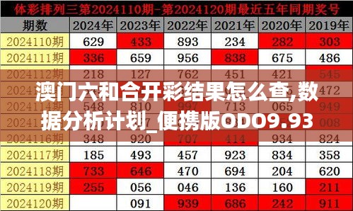 澳门六和合开彩结果怎么查,数据分析计划_便携版ODO9.93