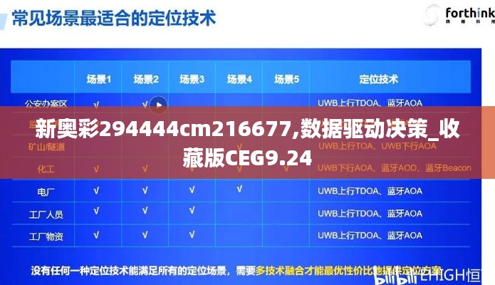 新奥彩294444cm216677,数据驱动决策_收藏版CEG9.24