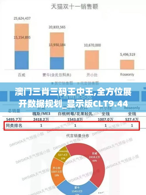 澳门三肖三码王中王,全方位展开数据规划_显示版CLT9.44