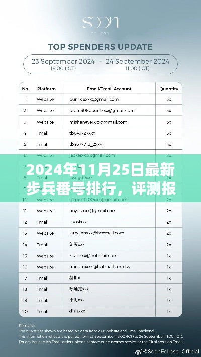 2024年步兵最新番号排行深度解析与评测报告