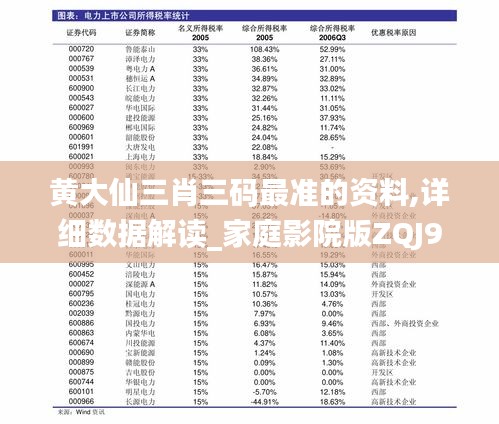 黄大仙三肖三码最准的资料,详细数据解读_家庭影院版ZQJ9.52